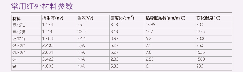 產品參數(shù)